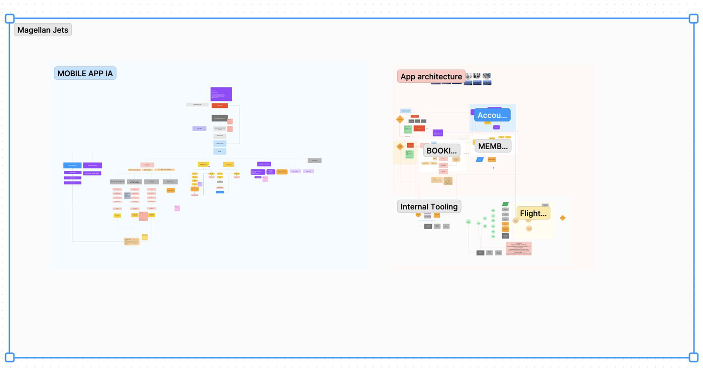 Information architecture connecting the customer app to internal tooling