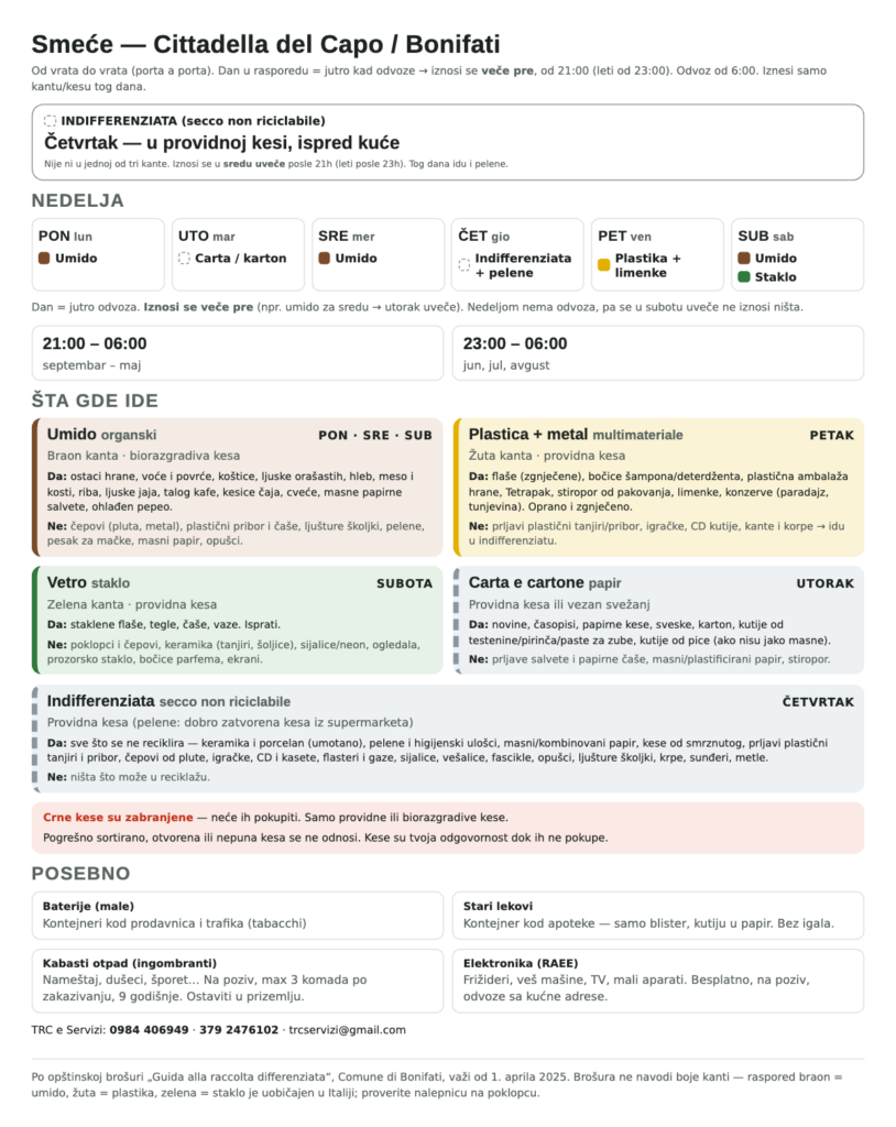 One-page recycling cheat sheet for Bonifati, Italy, with the weekly collection schedule and what goes in each bin
